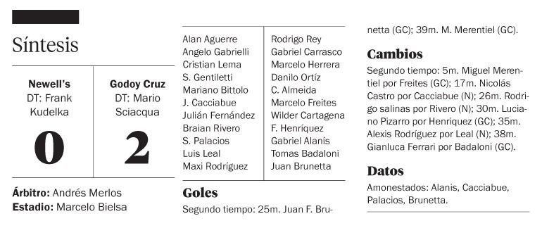 Godoy Cruz se despidió ganándole a Newell’s