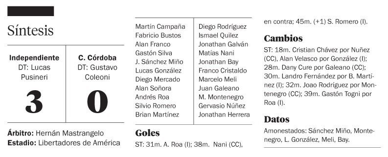 Los pibes le cambiaron la imagen a Independiente