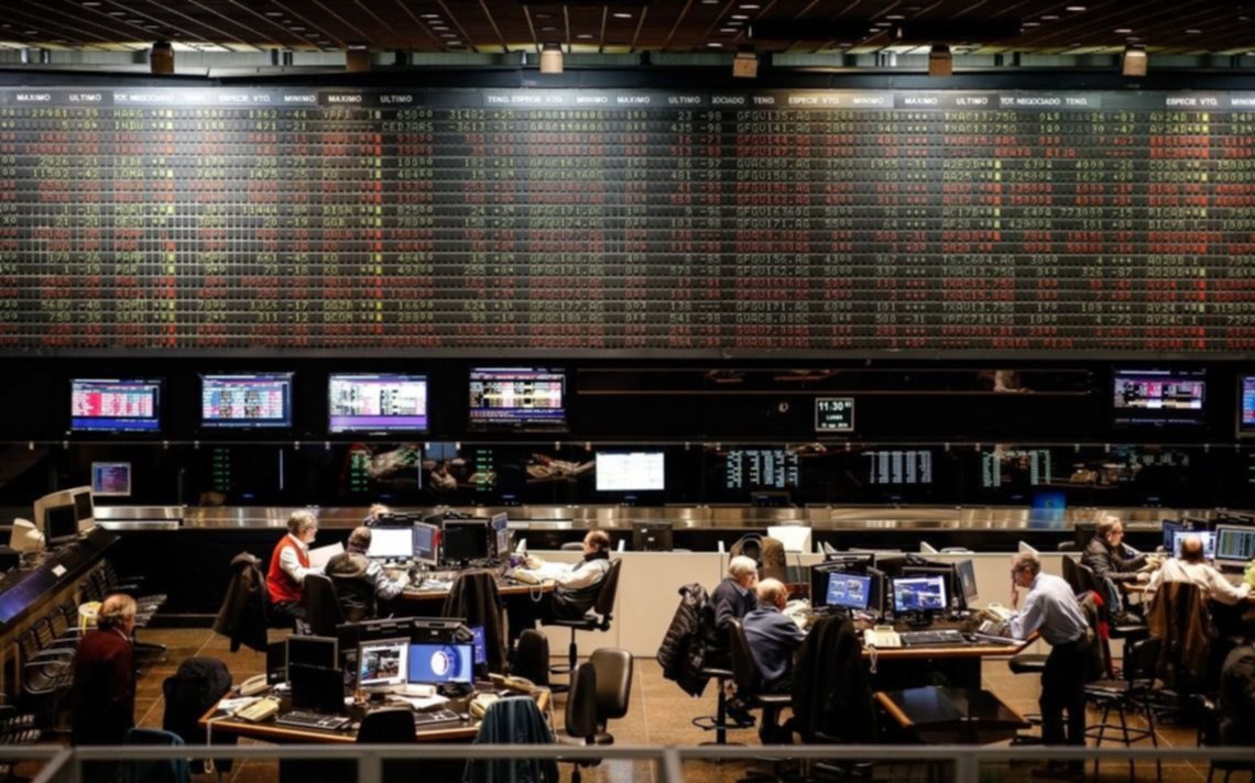 La Bolsa porteña recuperó 8% y el riesgo país volvió a subir arriba de los 2.800 puntos