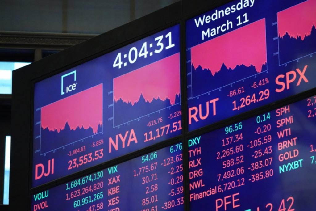 Por el coronavirus, Wall Street y la bolsa de San Pablo otra vez en picada