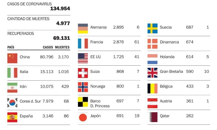 El avance de la enfermedad en el mundo