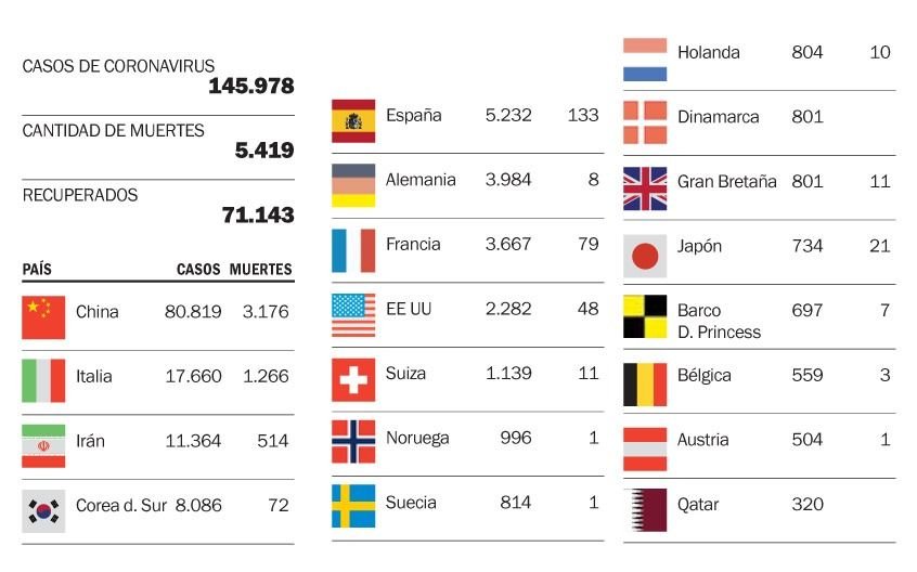 El avance de la enfermedad en el mundo