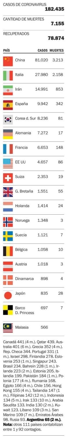El avance de la enfermedad en el mundo