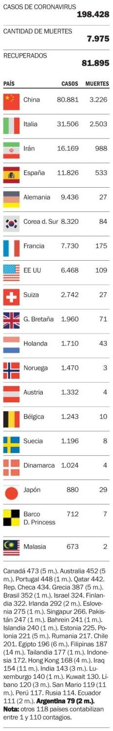 El avance de la enfermedad en el mundo