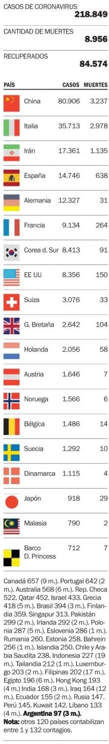 El avance de la enfermedad en el mundo