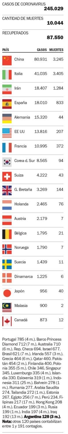 El avance de la enfermedad en el mundo