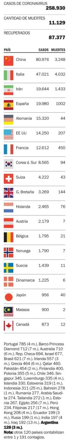 El avance de la enfermedad en el mundo