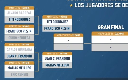 Tití Rodríguez y Melluso arrancaron con el pie derecho