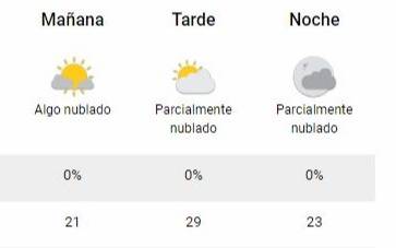El domingo en La Plata, con temperatura agradable y cielo nuboso