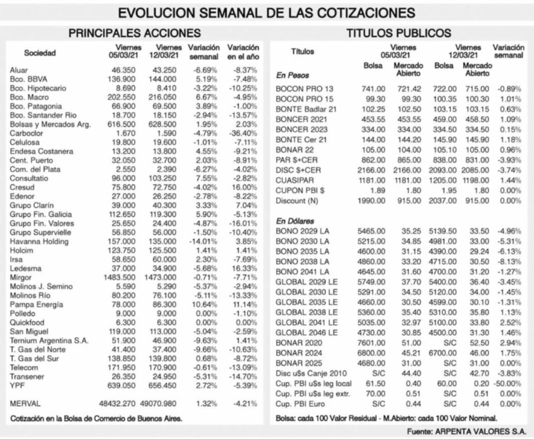 Tendencias de los mercados financieros