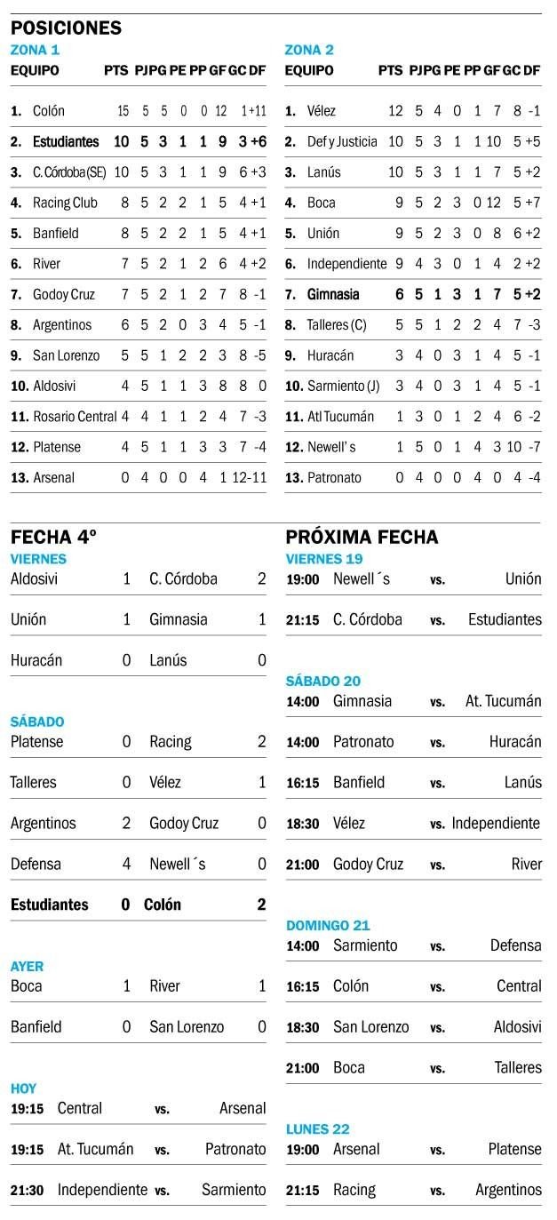 Copa de la Liga Profesional