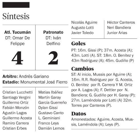 El rival mens sana llegará dulce: goleó a Patronato