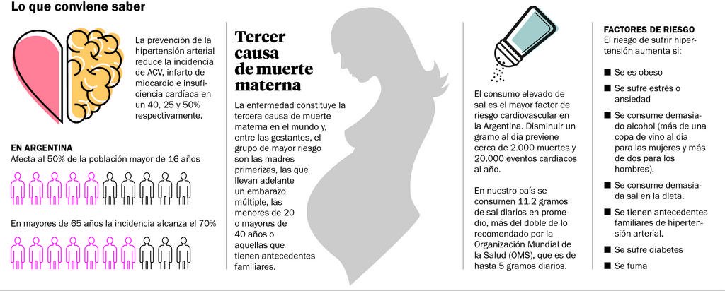 Hipertensión, la amenaza silenciosa que persigue a 1 de cada 2 mayores de 16 años