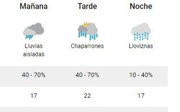 Amaneció fresco y con sol, pero se esperan lluvias en La Plata