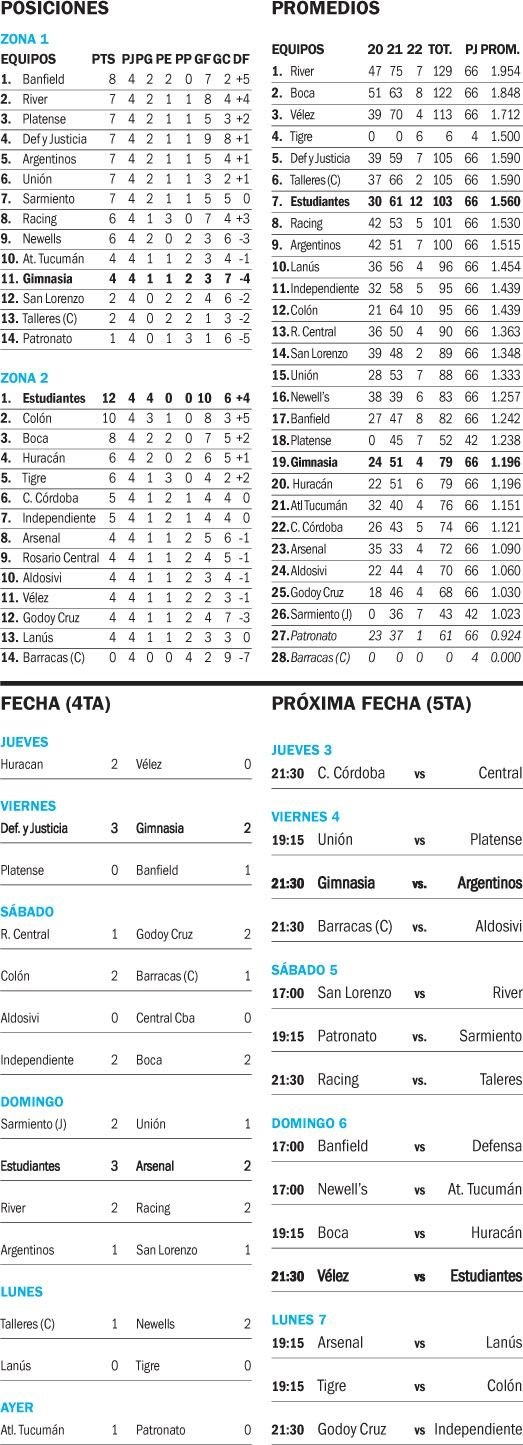 Copa de la Liga Profesional