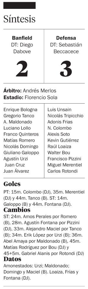 Defensa venció a Banfield y se prendió