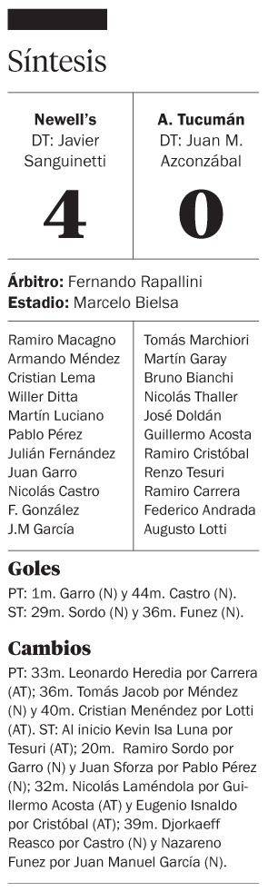 Newell’s no tuvo piedad ante Atlético Tucumán