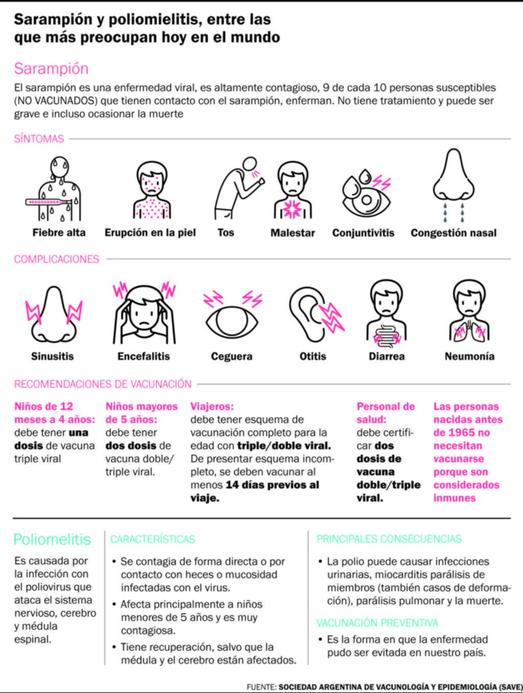 Enfermedades reemergentes: ante un escenario que activa las alarmas