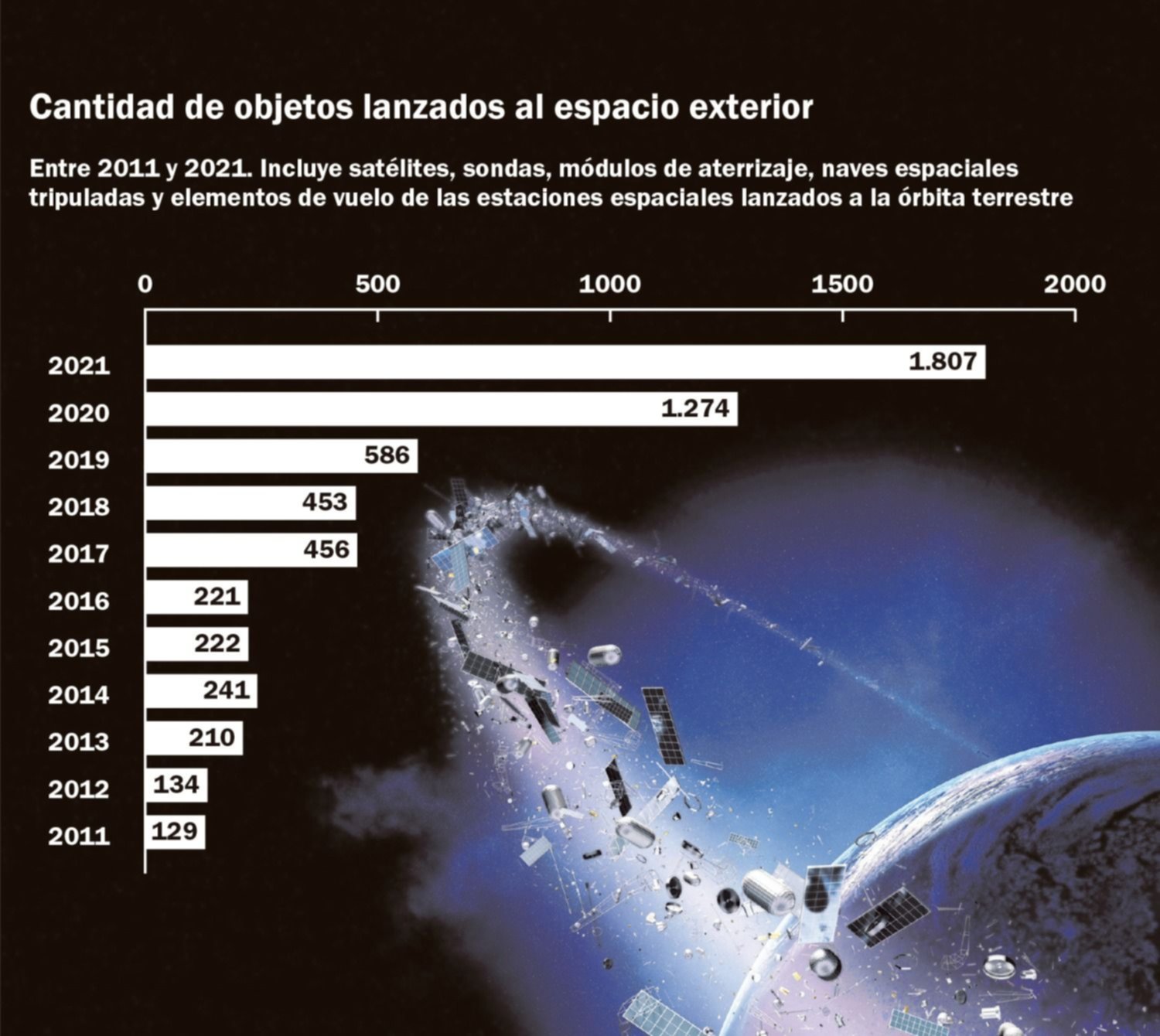 Basura espacial: un vertedero alrededor de la Tierra
