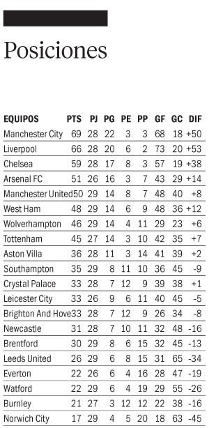 Chelsea no siente la crisis: quinta victoria consecutiva