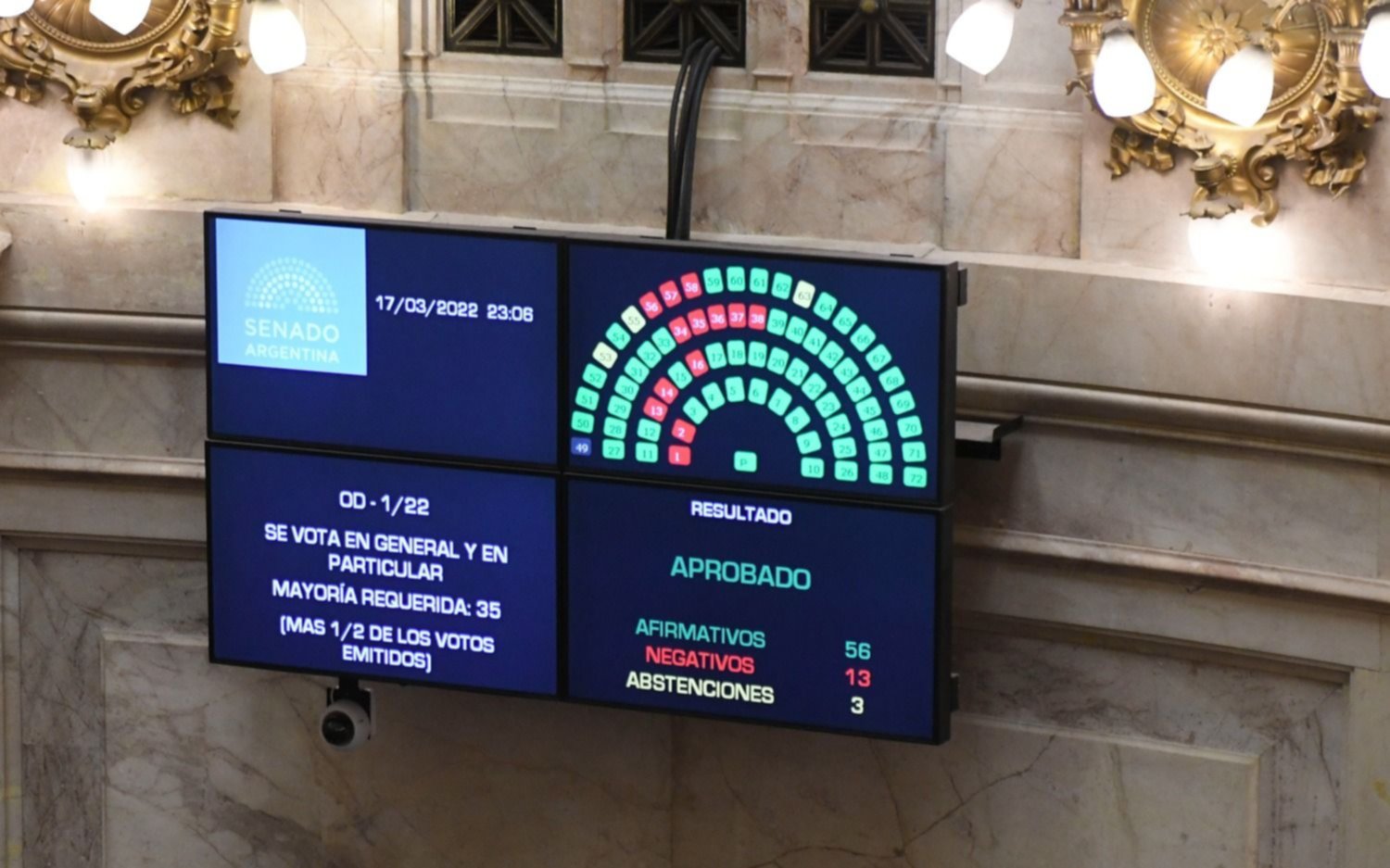 Quiénes son los 13 senadores del FdT que votaron en contra y cómo argumentaron el rechazo