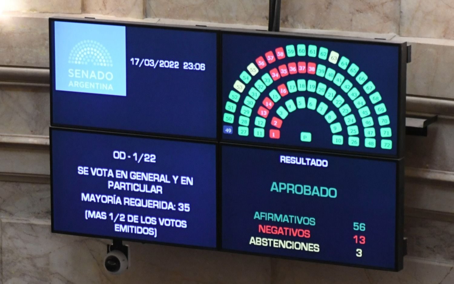 El Gobierno promulgó a toda velocidad la ley que habilita el acuerdo con el FMI