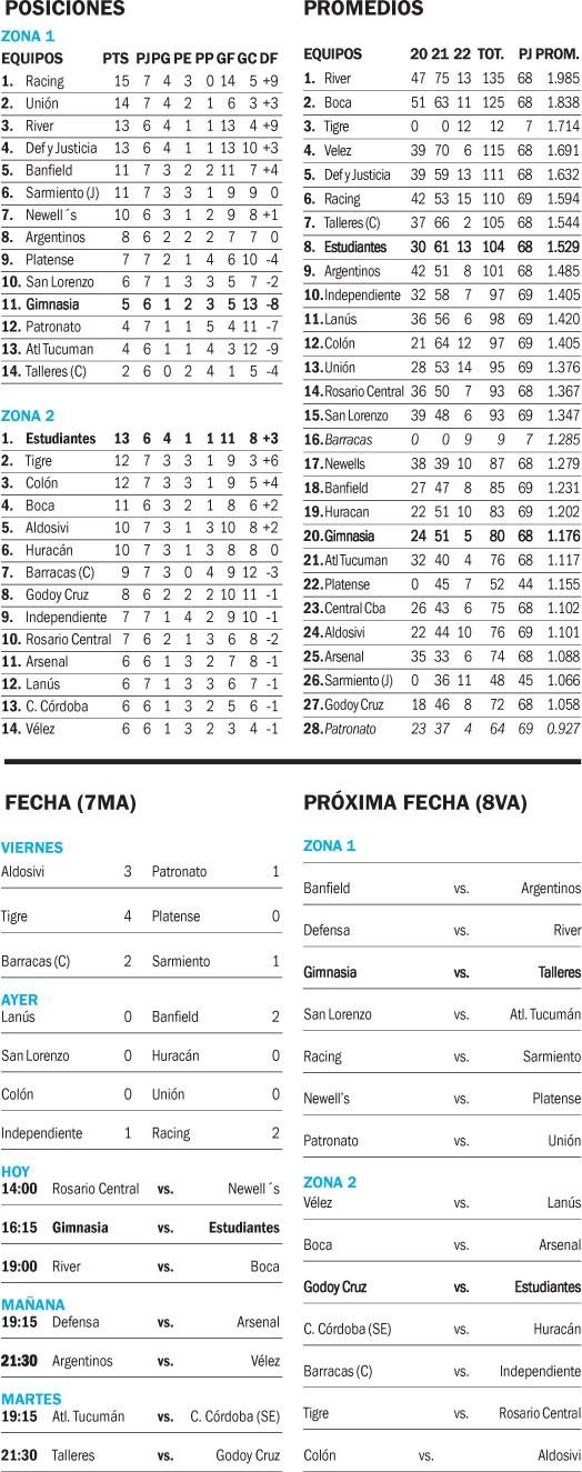 Copa de la Liga Profesional