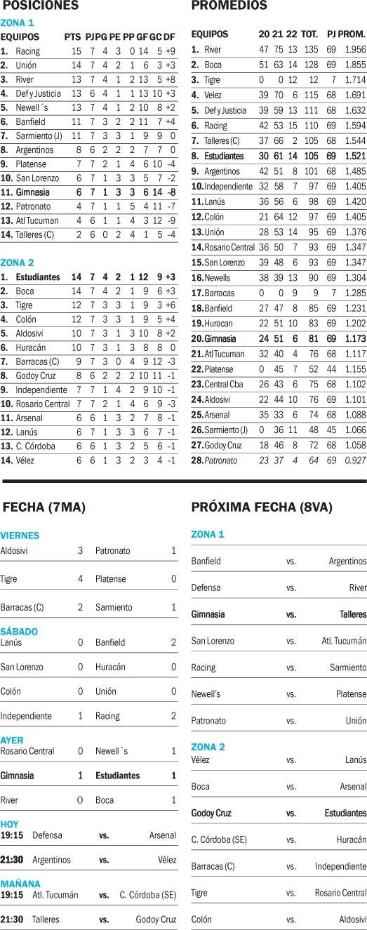 Copa De La Liga Profesional 