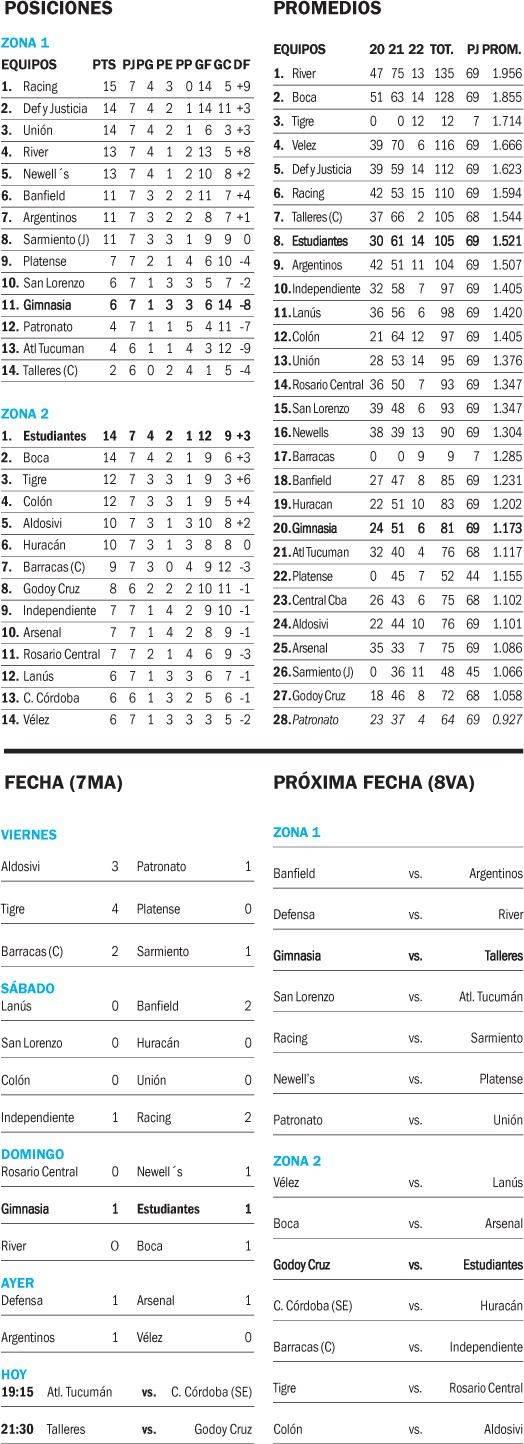 Copa de la Liga Profesional