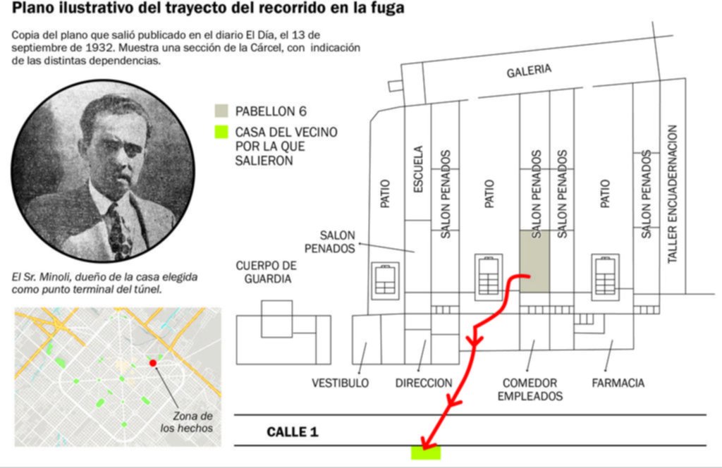 “El paso de los libres”: la fuga de película que ocurrió en pleno centro de La Plata