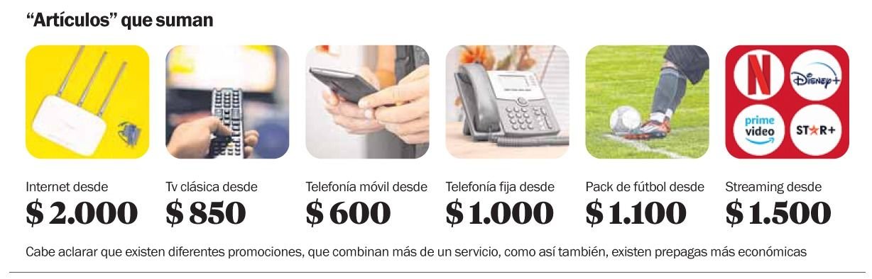 Conectados en el hogar: la “canasta tecno” hasta $10.000