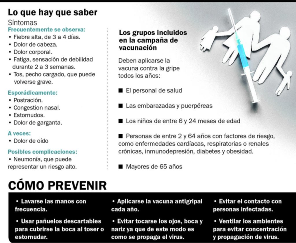 Todo sobre la gripe: respuestas a dudas frecuentes