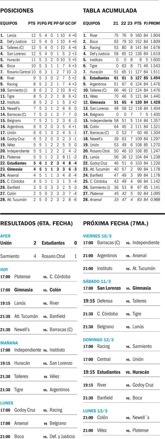 Liga Profesional