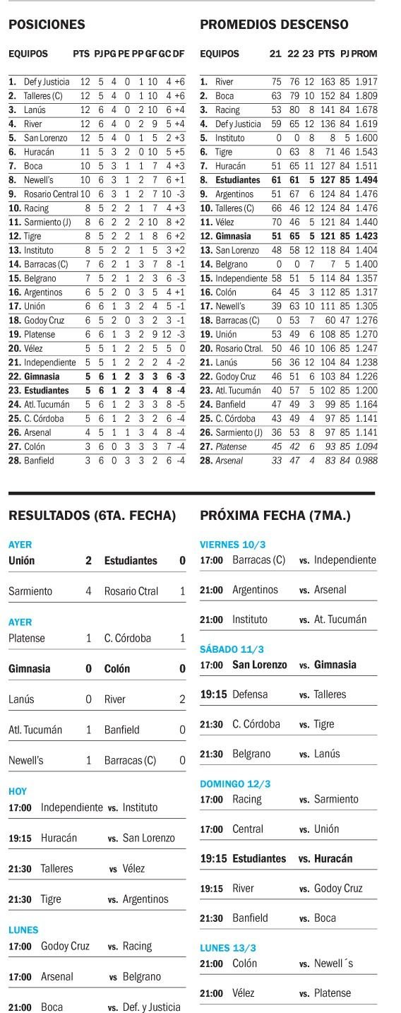 Liga Profesional