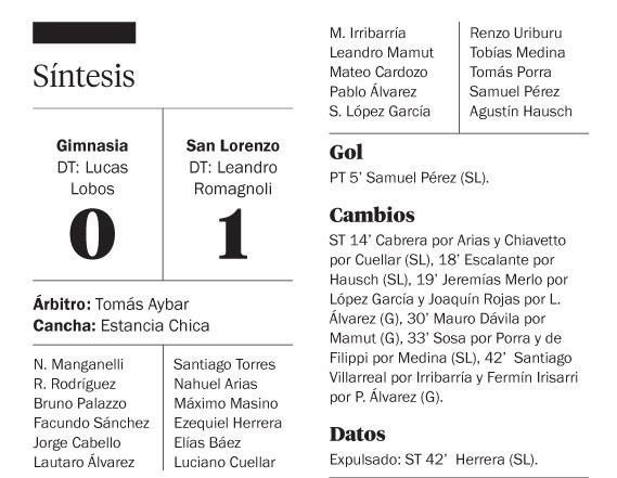 La reserva cayó frente a San Lorenzo en Estancia