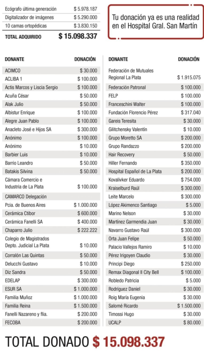 Fundación Florencio Pérez: tu donación llega