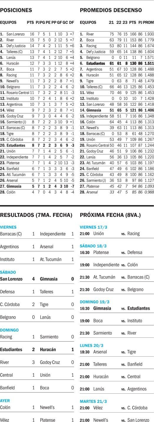Liga Profesional