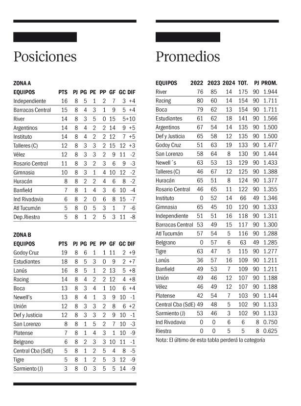 Copa de la Liga