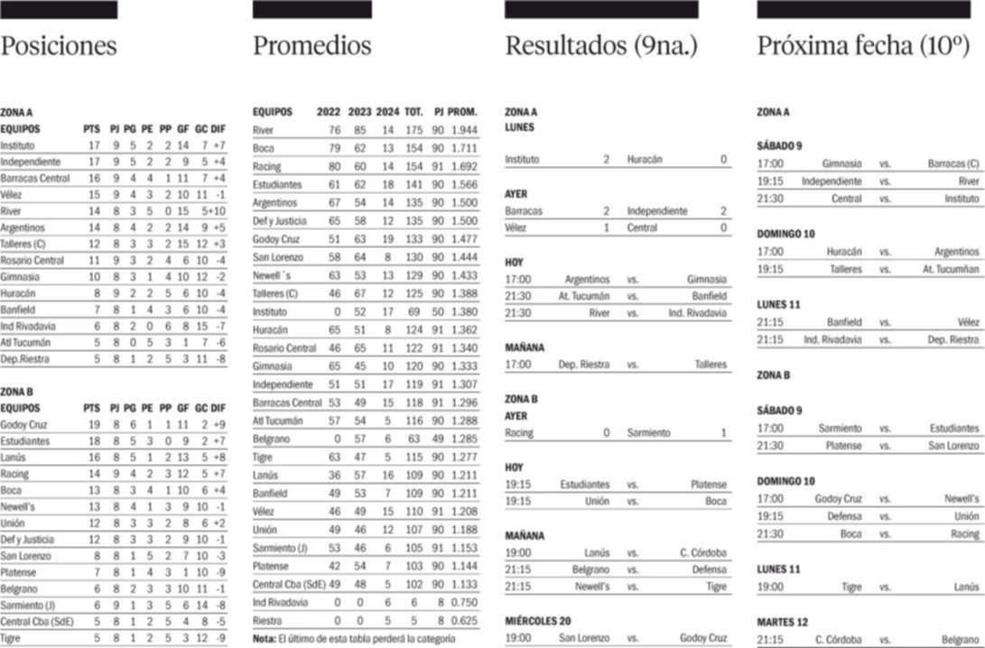 Copa de la Liga