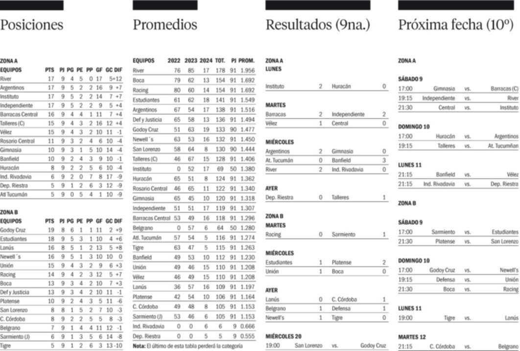 Copa de la Liga