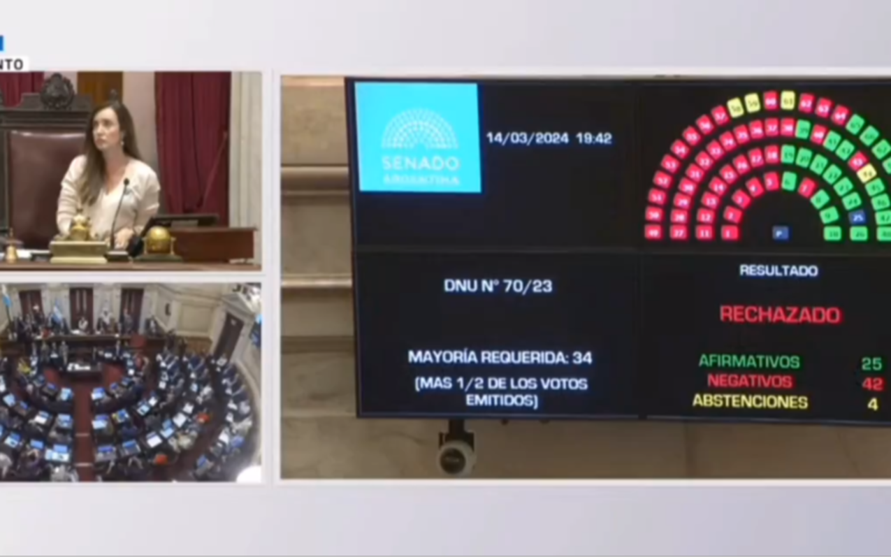 El Senado rechazó el DNU de Milei: se define su futuro en Diputados