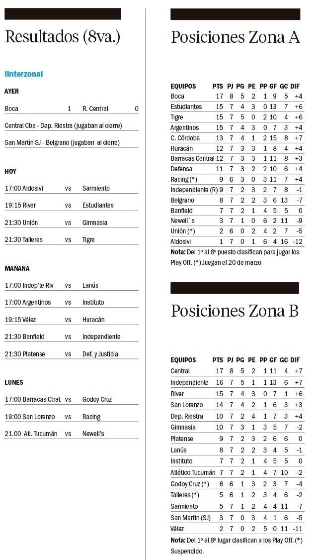 Torneo Apertura de la Liga Profesional de Fútbol 2025