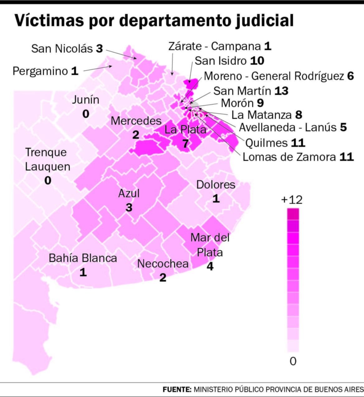 Femicidios: números que duelen en La Plata y en toda la Provincia