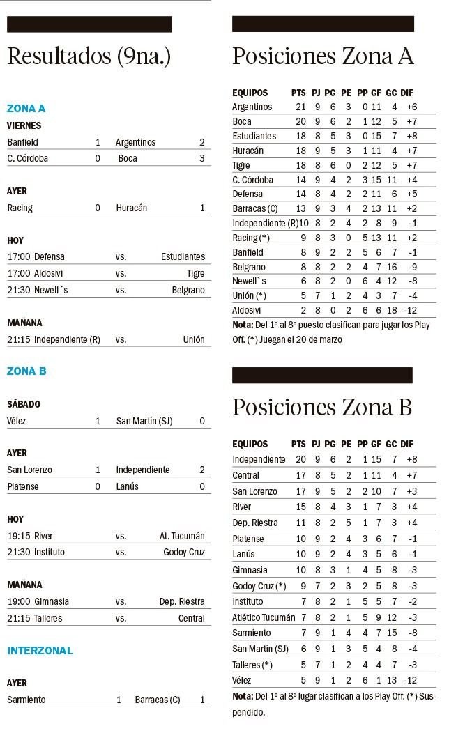 Torneo Apertura de la Liga Profesional de Fútbol 2025