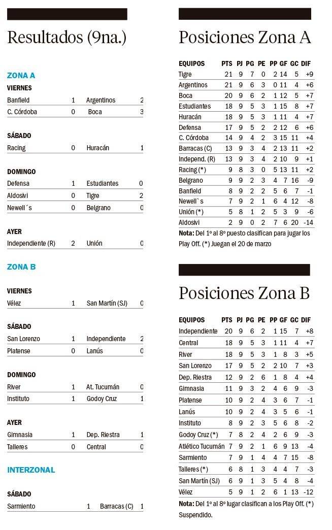 Torneo Apertura de la Liga Profesional de Fútbol 2025