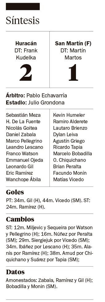 Huracán le ganó por la mínima a San Martín (F)
