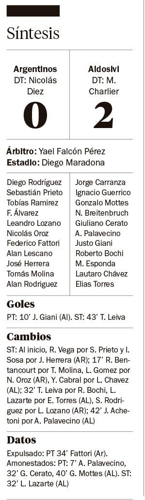 Aldosivi le sacó el invicto a Argentinos