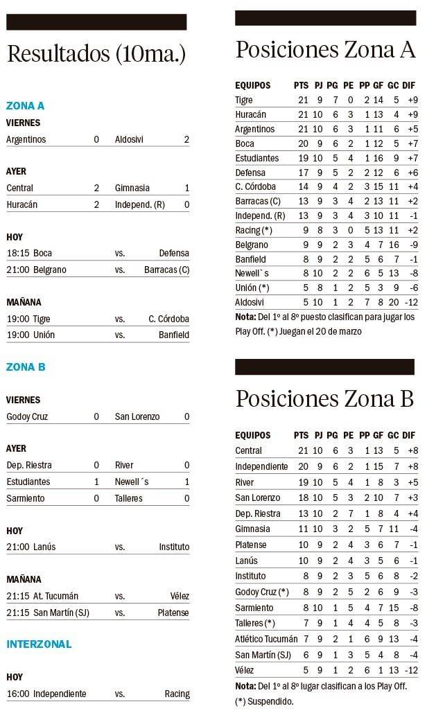 Torneo Apertura de la Liga Profesional de Fútbol 2025