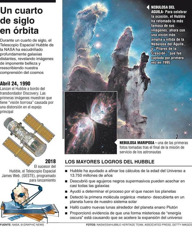 logros del telescopio espacial hubble