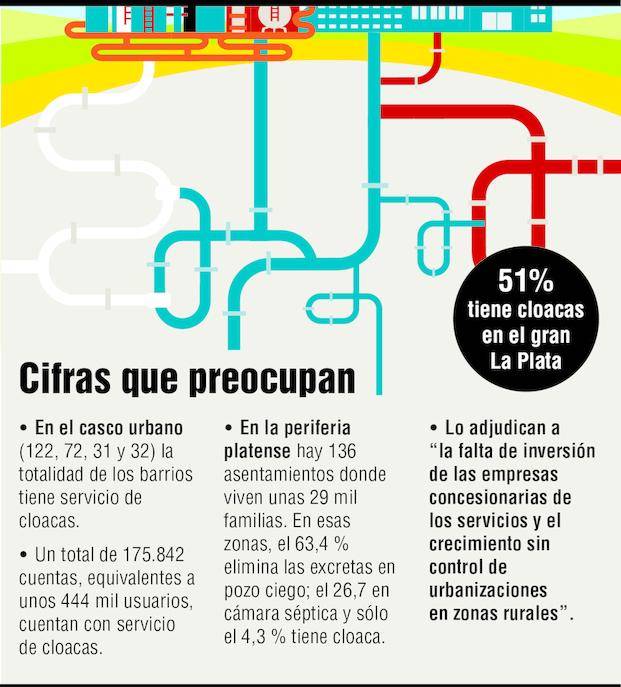 Las cloacas, una deuda en los barrios: la mitad de los vecinos no tiene ese servicio